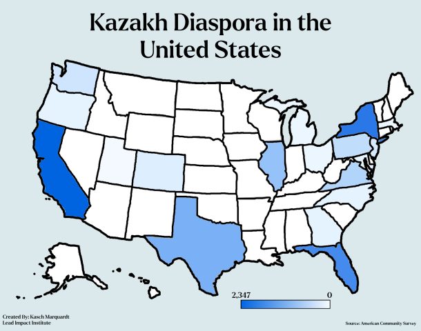 kazakhdiaspora